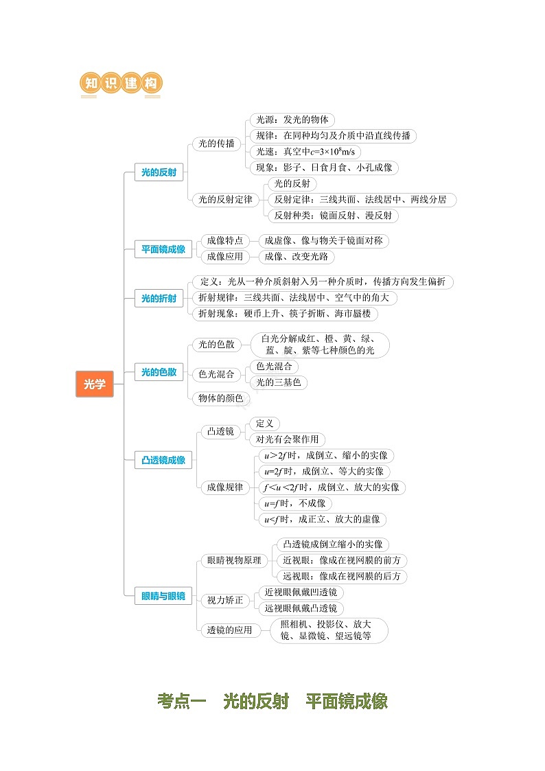 专题02 光学（讲练）【教师卷】- 中考物理二轮复习精讲练（全国通用）第3页