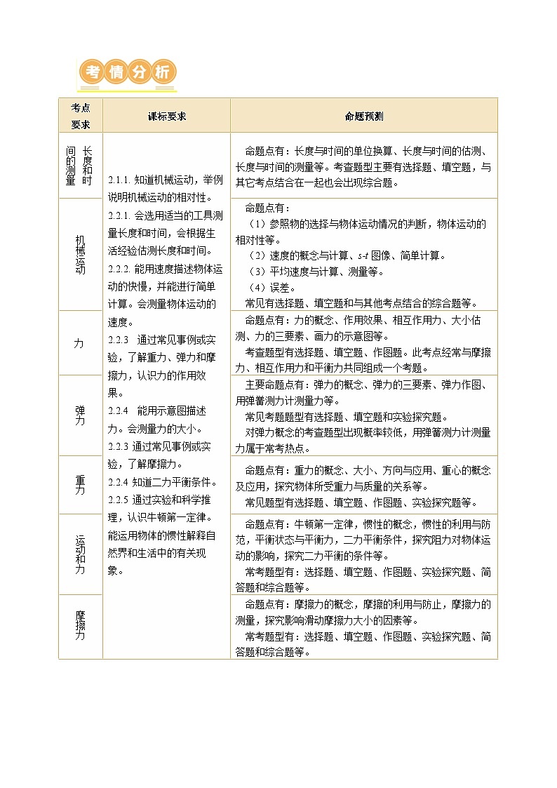 专题05 运动和力（讲练）- 中考物理二轮复习讲与练（全国通用）02