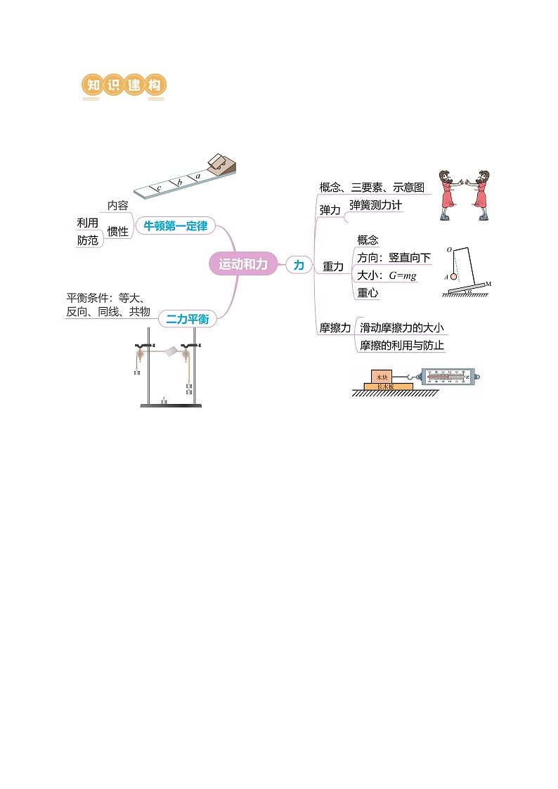 专题05 运动和力（讲练）- 中考物理二轮复习讲与练（全国通用）03