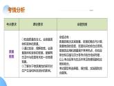 专题06 密度 压强（课件）中考物理二轮复习讲与练（全国通用）