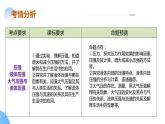 专题06 密度 压强（课件）中考物理二轮复习讲与练（全国通用）