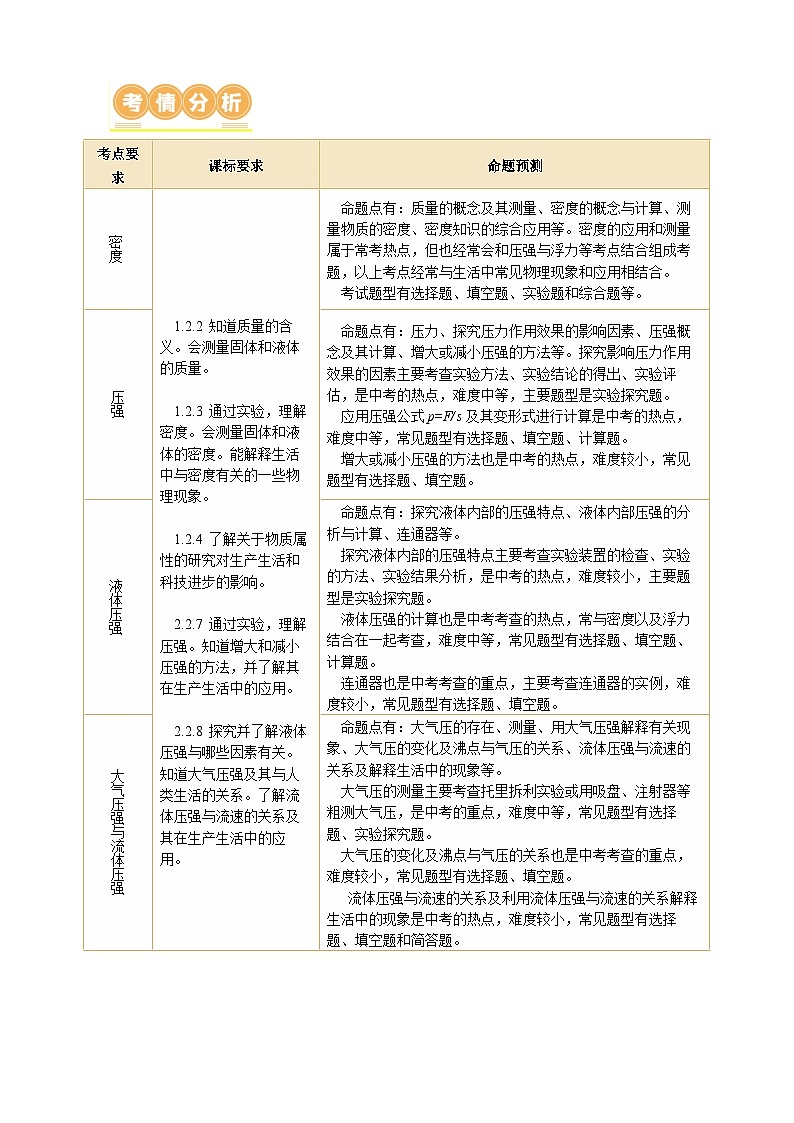专题06 密度 压强（讲练）- 中考物理二轮复习讲与练（全国通用）02
