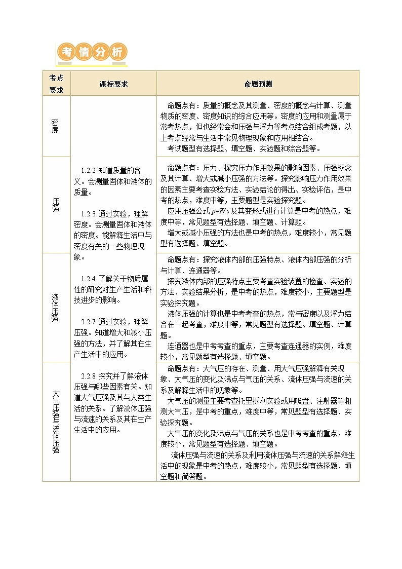 专题06 密度 压强（讲练）- 中考物理二轮复习讲与练（全国通用）02
