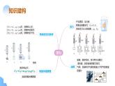 专题07 浮力（课件）中考物理二轮复习讲与练（全国通用）