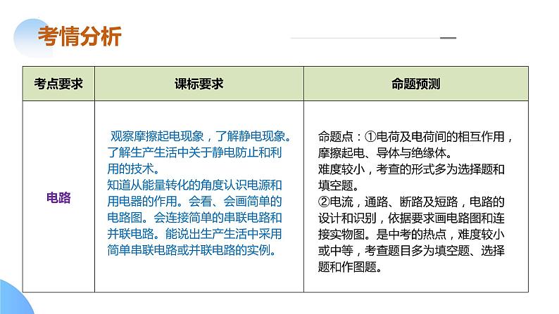 专题09 电路、电流、电压和电阻（课件）中考物理二轮复习讲与练（全国通用）第4页