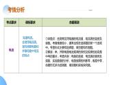 专题09 电路、电流、电压和电阻（课件）中考物理二轮复习讲与练（全国通用）