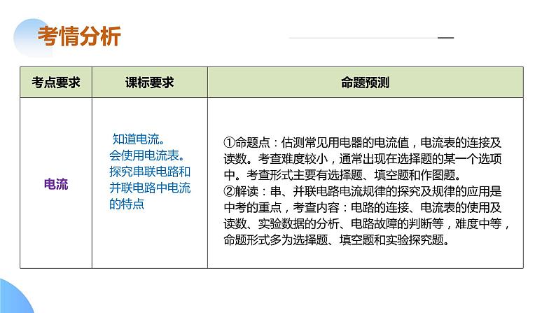 专题09 电路、电流、电压和电阻（课件）中考物理二轮复习讲与练（全国通用）第5页