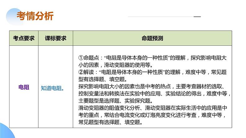 专题09 电路、电流、电压和电阻（课件）中考物理二轮复习讲与练（全国通用）第6页