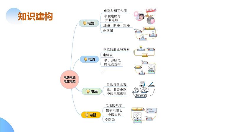 专题09 电路、电流、电压和电阻（课件）中考物理二轮复习讲与练（全国通用）第7页