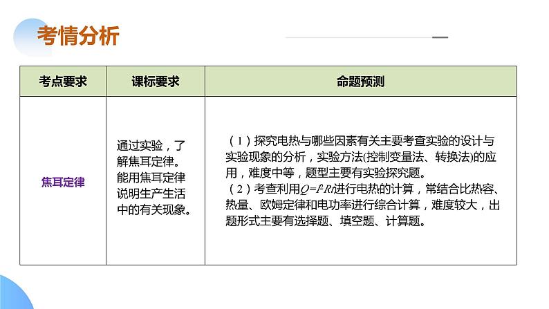 专题11 电功率 家庭电路（课件）中考物理二轮复习讲与练（全国通用）第5页