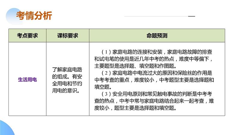 专题11 电功率 家庭电路（课件）中考物理二轮复习讲与练（全国通用）第6页