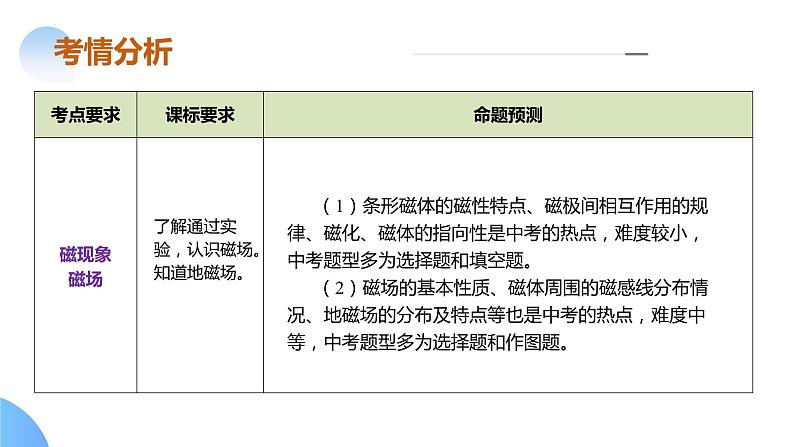 专题12 电与磁 （课件）中考物理二轮复习讲与练（全国通用）第4页