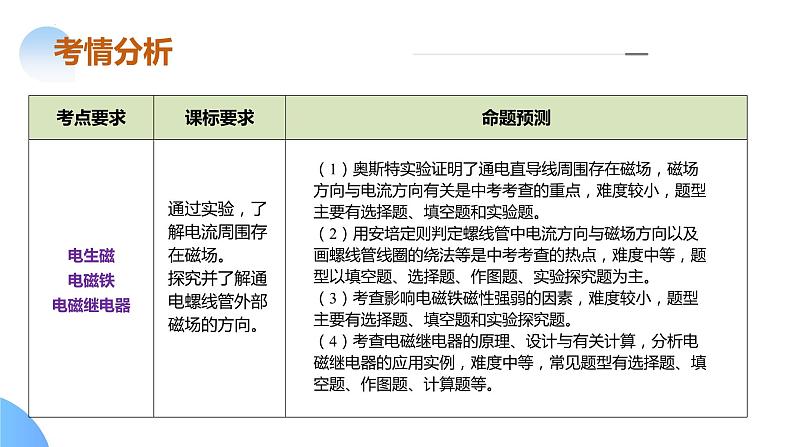 专题12 电与磁 （课件）中考物理二轮复习讲与练（全国通用）第5页