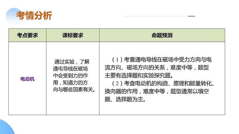 专题12 电与磁 （课件）中考物理二轮复习讲与练（全国通用）第6页