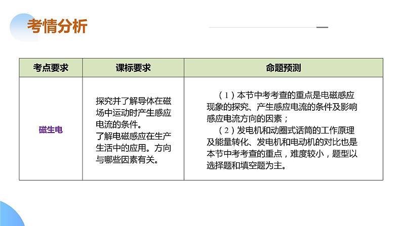 专题12 电与磁 （课件）中考物理二轮复习讲与练（全国通用）第7页