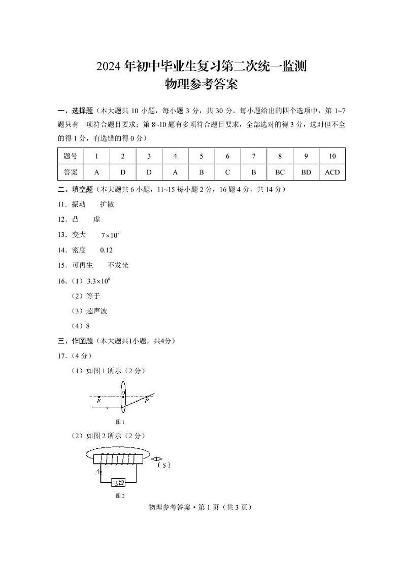 2024年初中毕业生复习第二次统一监测物理-答案第1页