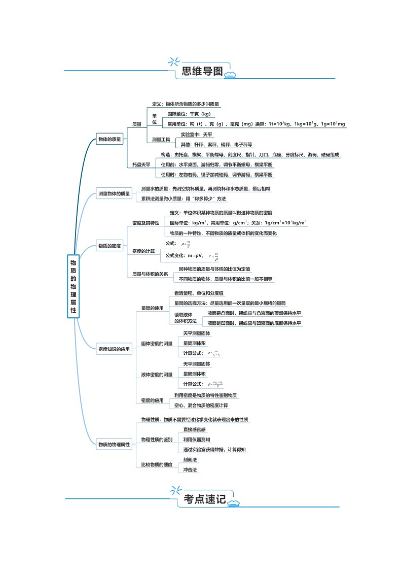 第6章  物质的物理属性【速记清单】（原卷版+解析版）01
