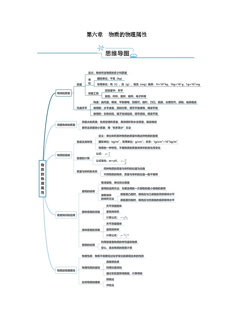 第6章  物质的物理属性【速记清单】（原卷版+解析版）01
