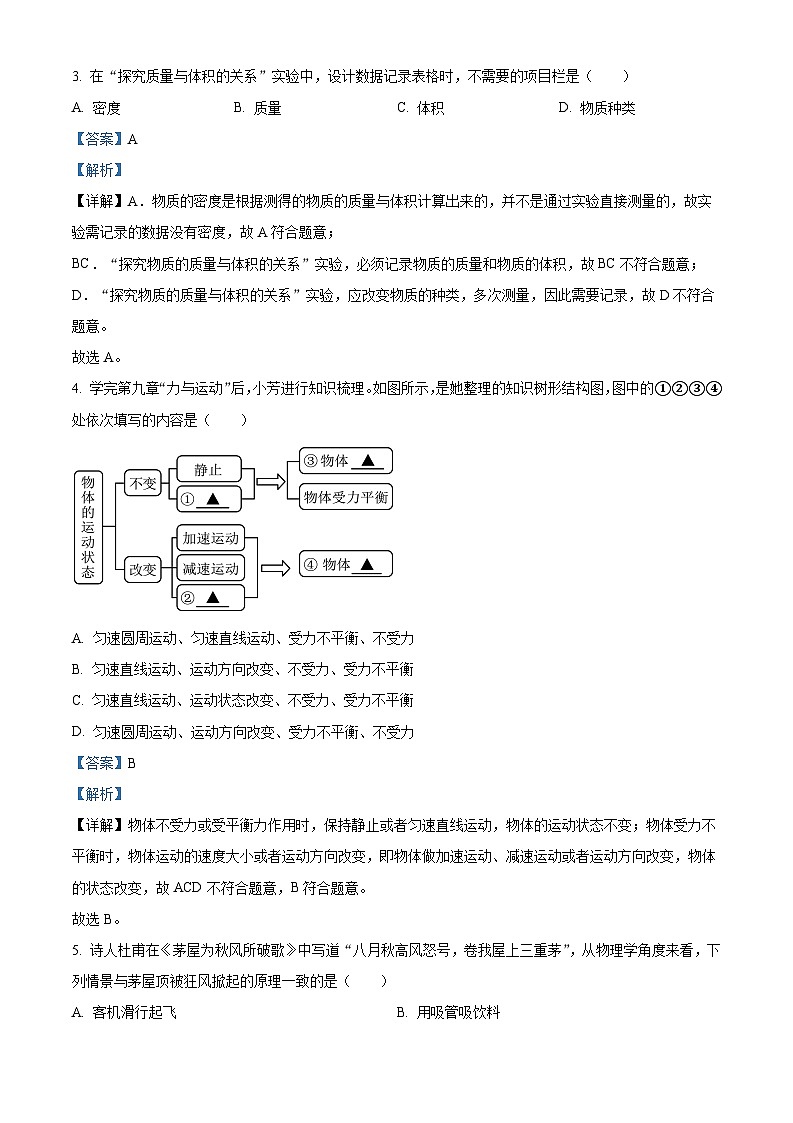 精品解析：江苏省南通市通州区、如东县2022-2023学年八年级下学期期末物理试题（原卷版+解析版）02