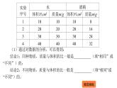 5.3 科学探究：物质的密度  课件 2023-2024学年物理（沪科版）八年级全一册