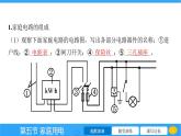 15.5 家庭用电 课件 2023-2024学年物理（沪科版）九年级全一册