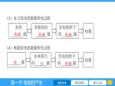 18.1 电能的产生  课件 2023-2024学年物理（沪科版）九年级全一册