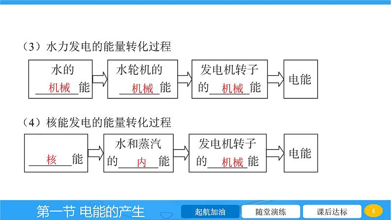 18.1 电能的产生  课件 2023-2024学年物理（沪科版）九年级全一册05