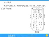 第十二章 全章复习 课件 2023-2024学年物理（沪科版）九年级全一册