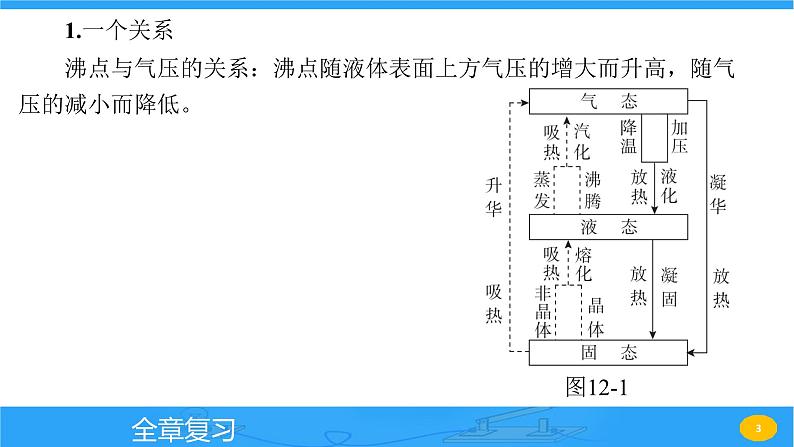 第十二章 全章复习 课件 2023-2024学年物理（沪科版）九年级全一册第3页