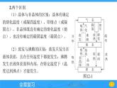 第十二章 全章复习 课件 2023-2024学年物理（沪科版）九年级全一册