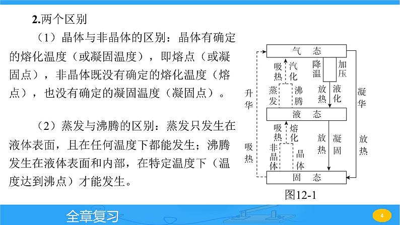 第十二章 全章复习 课件 2023-2024学年物理（沪科版）九年级全一册第4页