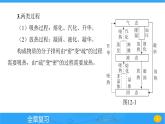 第十二章 全章复习 课件 2023-2024学年物理（沪科版）九年级全一册