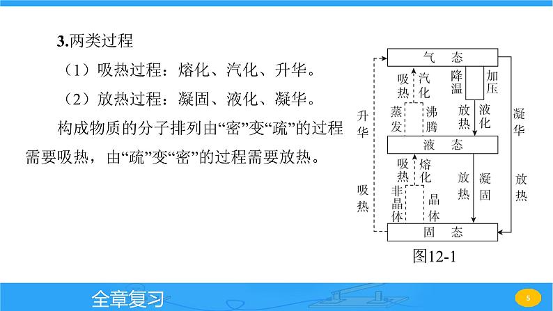 第十二章 全章复习 课件 2023-2024学年物理（沪科版）九年级全一册第5页