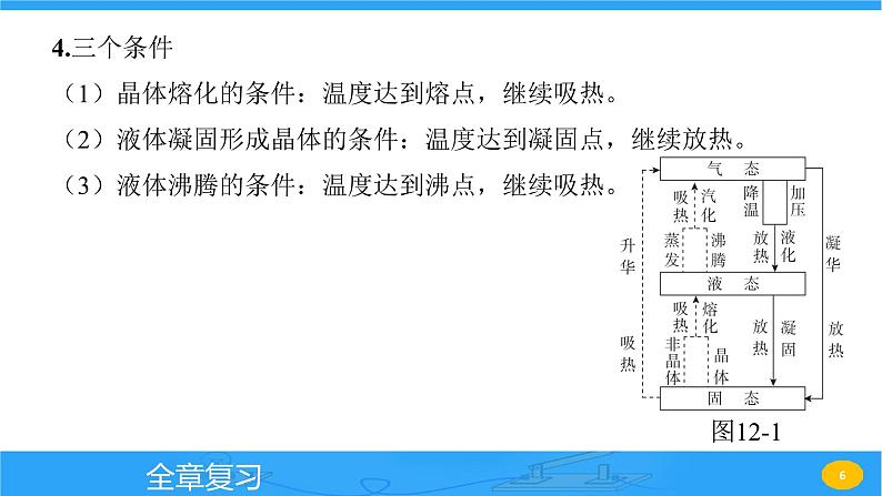 第十二章 全章复习 课件 2023-2024学年物理（沪科版）九年级全一册第6页