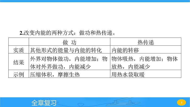 第十三章 内能与热机 全章复习  课件 2023-2024学年物理（沪科版）九年级全一册第3页