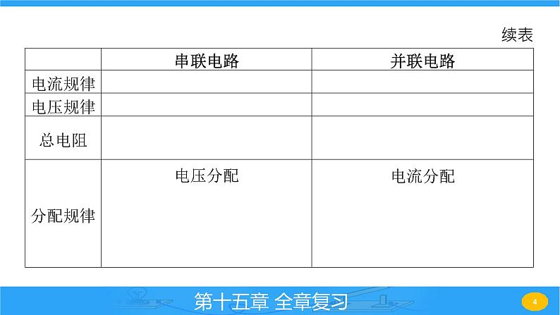 第十五章 探究电路 全章复习 课件 2023-2024学年物理（沪科版）九年级全一册第4页