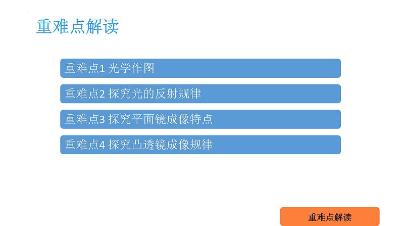 第四章 多彩的光全章复习  课件 2023-2024学年物理（沪科版）八年级全一册02