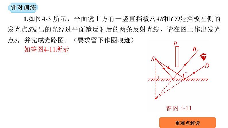 第四章 多彩的光全章复习  课件 2023-2024学年物理（沪科版）八年级全一册07