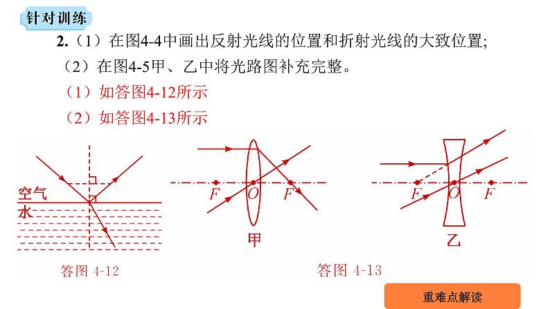 第四章 多彩的光全章复习  课件 2023-2024学年物理（沪科版）八年级全一册08