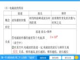 19.1  19.2 课件 2023-2024学年物理（沪科版）九年级全一册