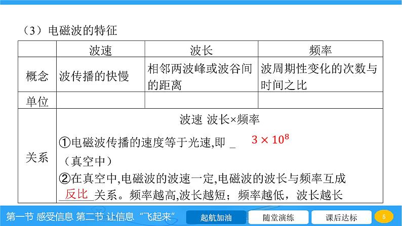 19.1  19.2 课件 2023-2024学年物理（沪科版）九年级全一册第5页