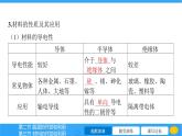 20.2 20.3  课件 2023-2024学年物理（沪科版）九年级全一册