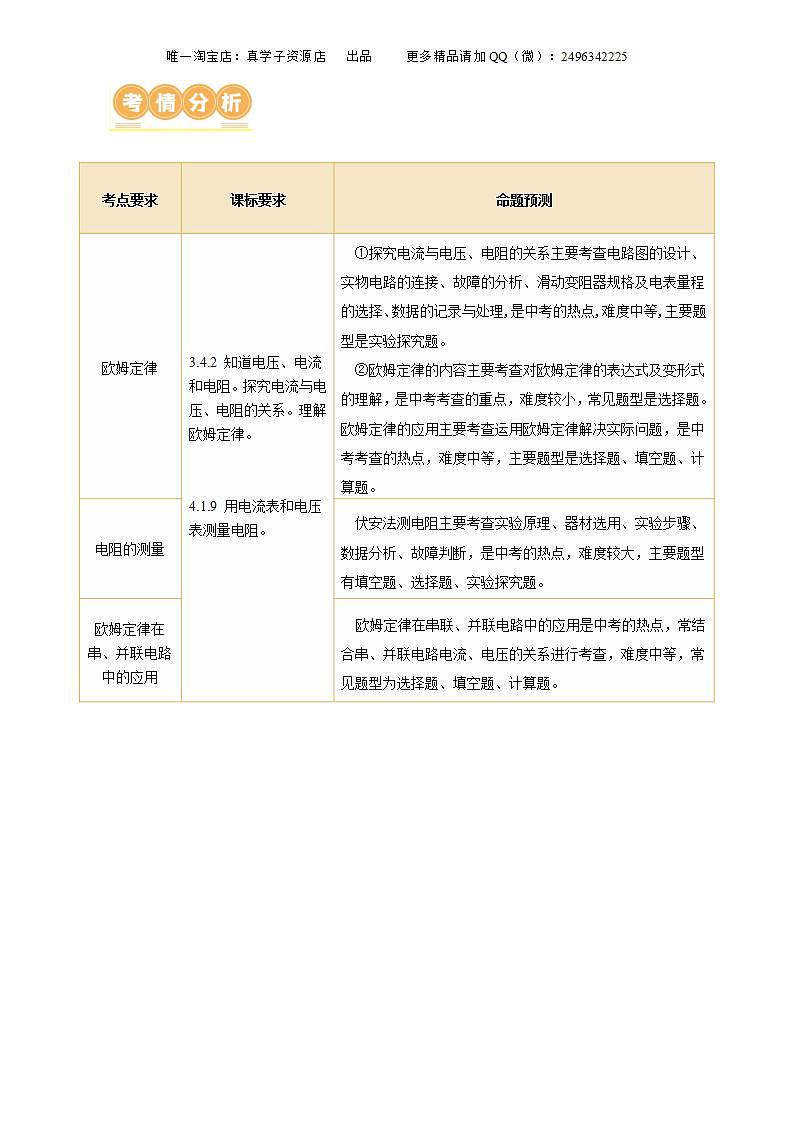 中考物理二轮考点复习精讲练测专题10 欧姆定律（讲练）（含解析）02