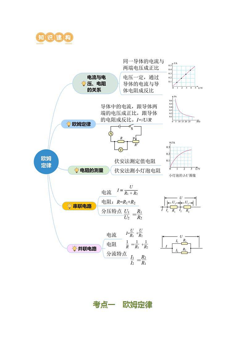 中考物理二轮考点复习精讲练测专题10 欧姆定律（讲练）（含解析）03
