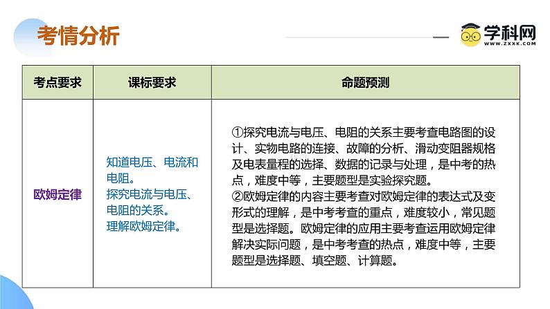 2024年中考物理二轮复习精讲精练课件 专题10 欧姆定律（含答案）第4页