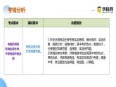 2024年中考物理二轮复习精讲精练课件 专题10 欧姆定律（含答案）