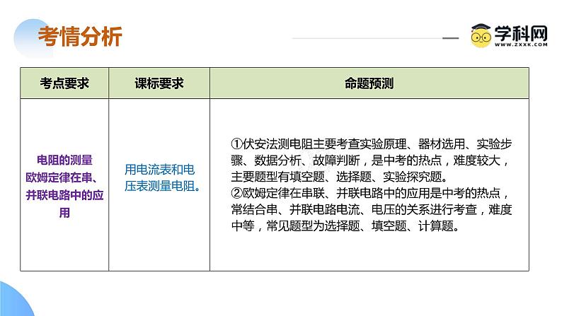 2024年中考物理二轮复习精讲精练课件 专题10 欧姆定律（含答案）第5页