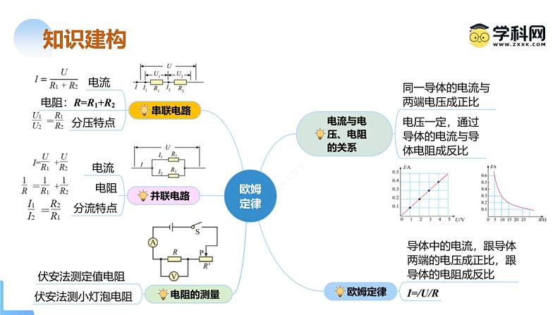 2024年中考物理二轮复习精讲精练课件 专题10 欧姆定律（含答案）第6页