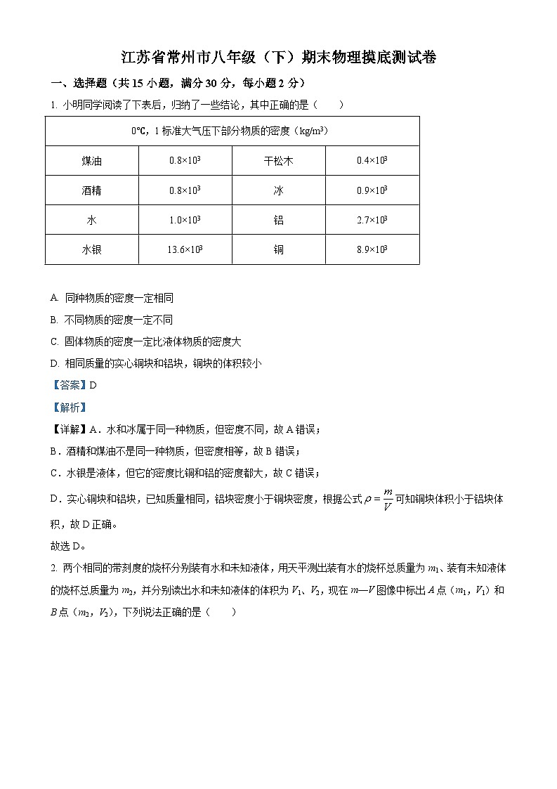 江苏省常州市2023-2024学年八年级物理下学期期末摸底测试试题（原卷版+解析版）01