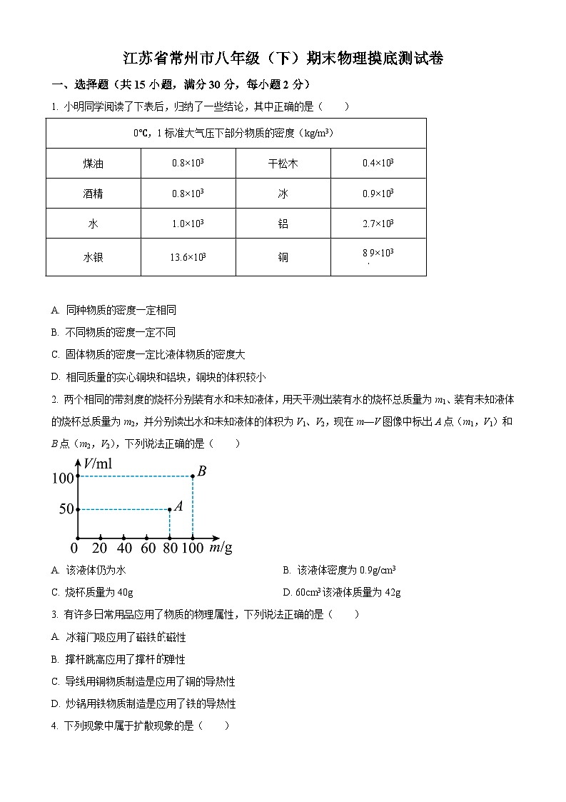 江苏省常州市2023-2024学年八年级物理下学期期末摸底测试试题（原卷版+解析版）01